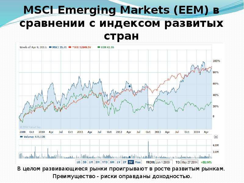 Развивающиеся рынки россии