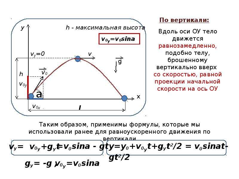 Максимальная высота полета тела. Баллистика формулы 9 класс. Баллистическое движение физика 10 класс. Формулы из баллистики. Формулы баллистики 10 класс.