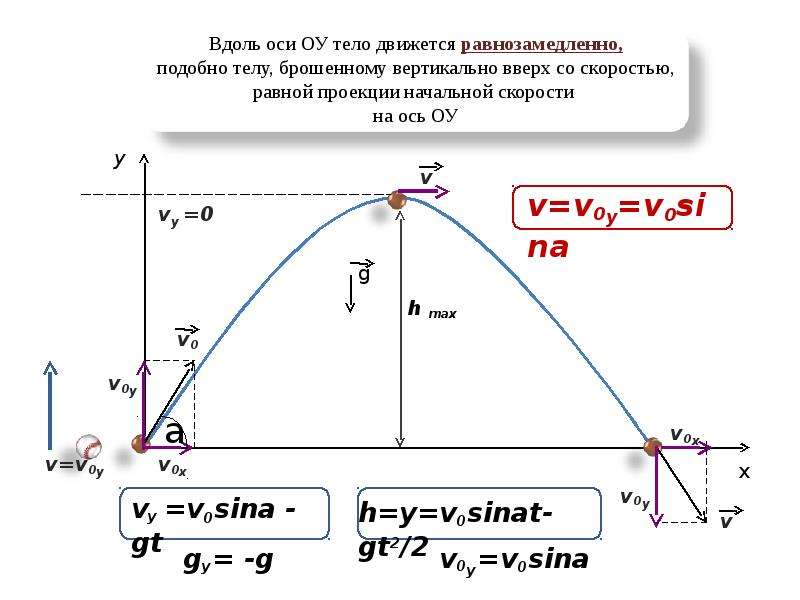 Баллистическое движение. Формулы из баллистики. Формула скорости в баллистическом движении. Траектория баллистического движения. Формулы баллистики физика 10 класс.