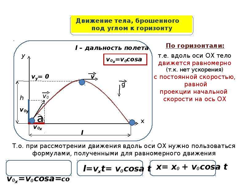 Полет под углом к горизонту. Баллистика максимальная высота подъема. Максимальная дальность полета. Максимальная дальность полёта тела брошенного под углом к горизонту. Движение под углом к горизонту дальность полета.