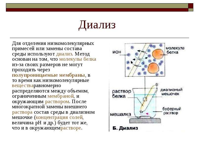 Принцип диализа