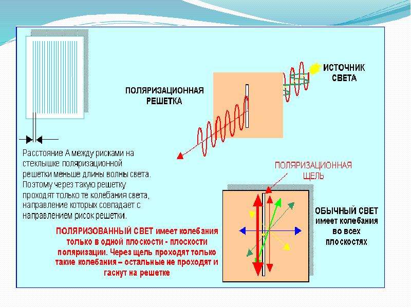 Поляризация света относительная влажность воздуха