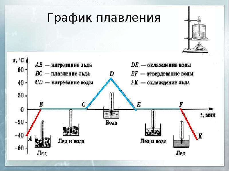 Презентация физика 8 класс