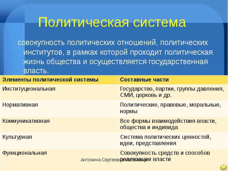 Политические элементы. Составные части политической системы. Липолитическая система. Элементы политической подсистемы. Составные элементы политической системы.