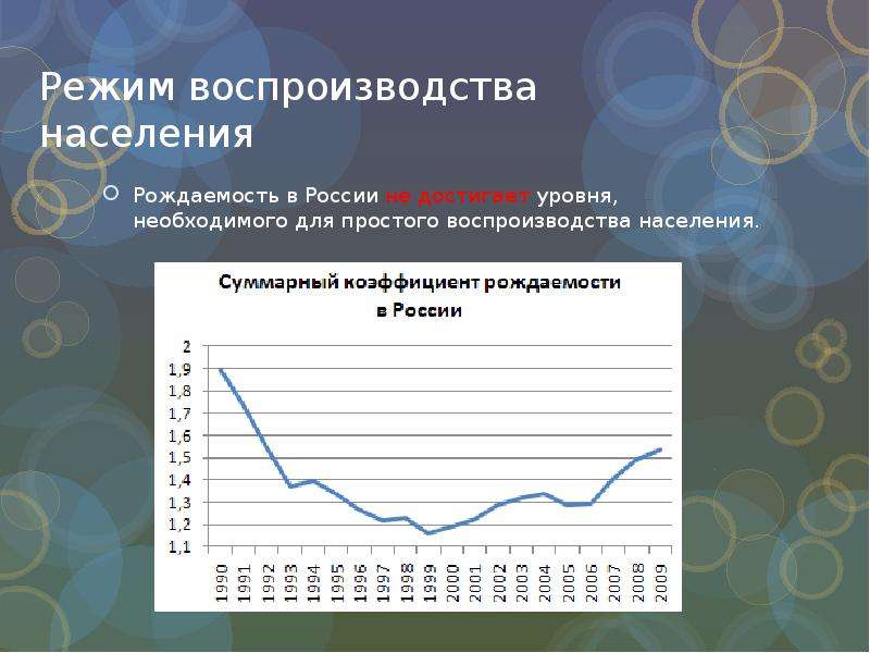 Режимы воспроизводства населения