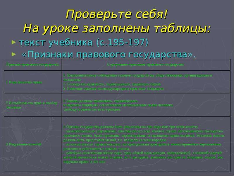 Право выше государства. Таблица мыслители о власти в правовом государстве. Заполнить таблицу ученые о правом государстве.