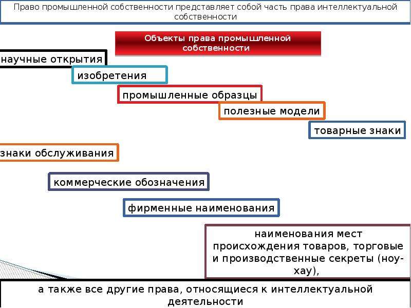 Промышленная собственность. Собственность в МЧП. Промышленная собственность в МЧП. Право промышленной собственности. Право собственности в международном частном праве.