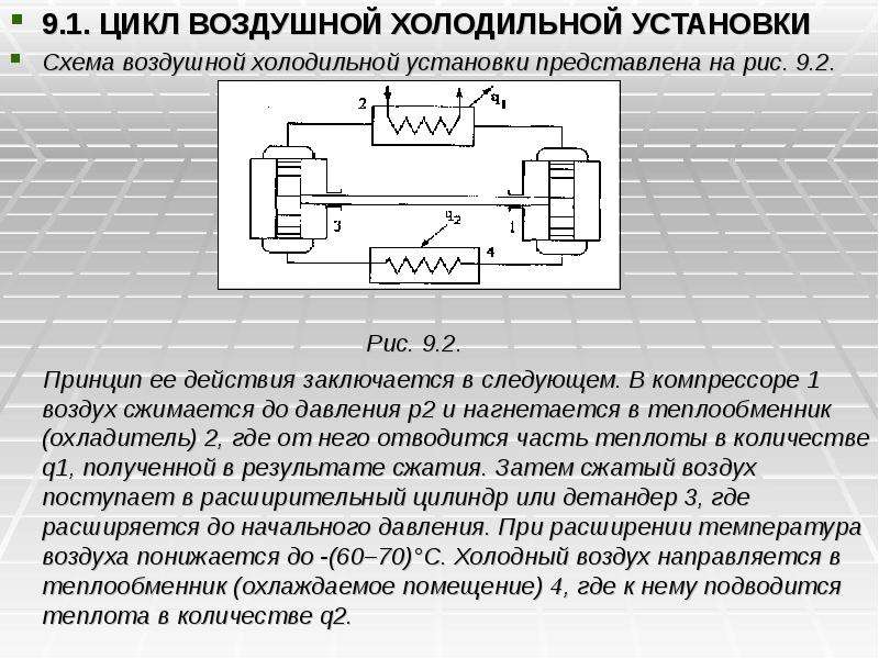 Цикл холодильной машины схема