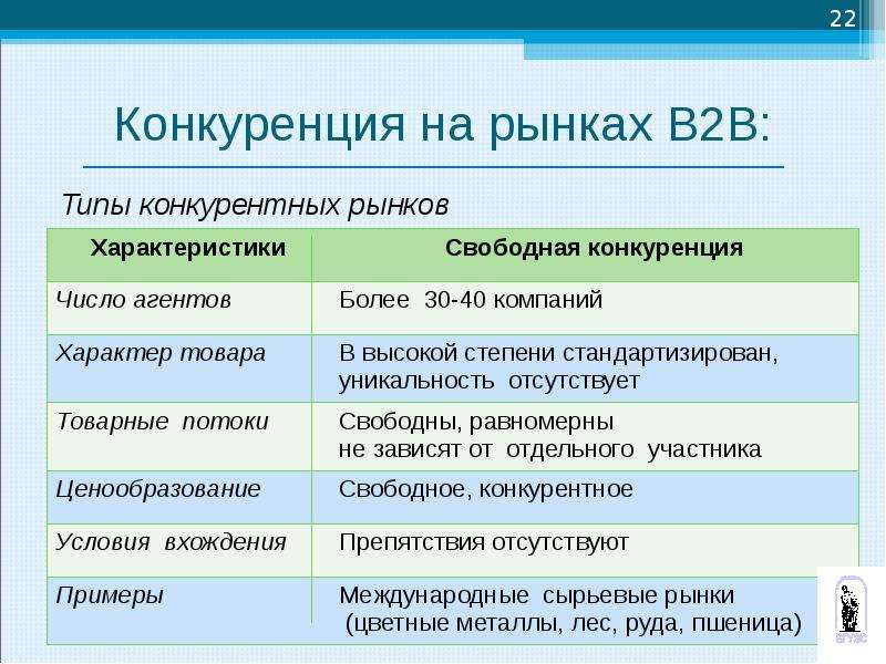 На рынке свободной конкуренции отсутствует ограничение