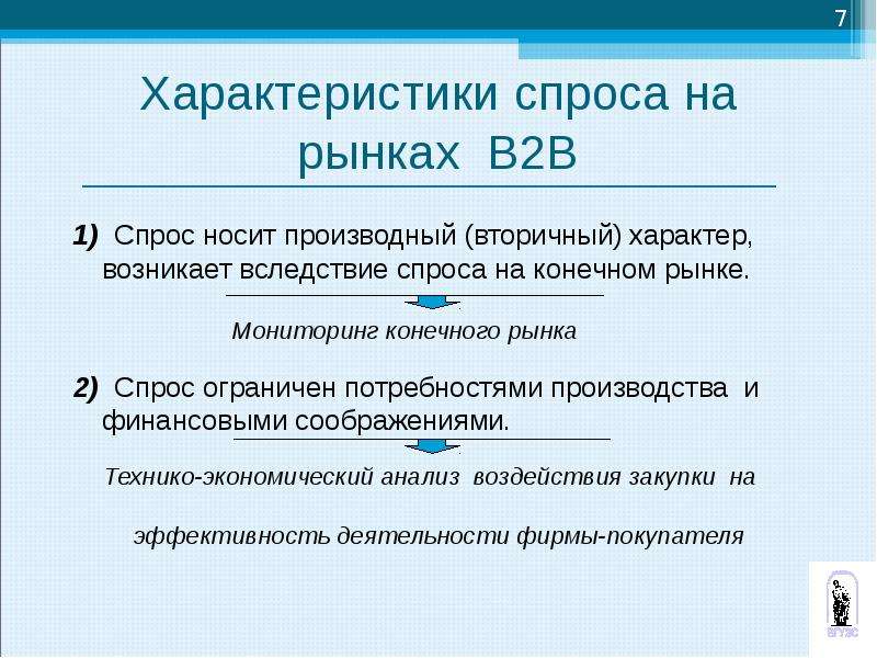 Вторичный характер. Характеристика спроса. Характер спроса. Характеристика спроса на товар. Характеристика спроса на рынке b2b.