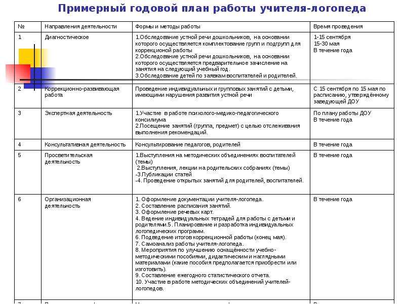 Проект годового плана в доу