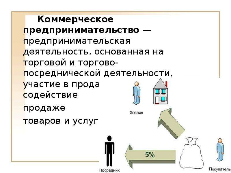 Коммерческая презентация это