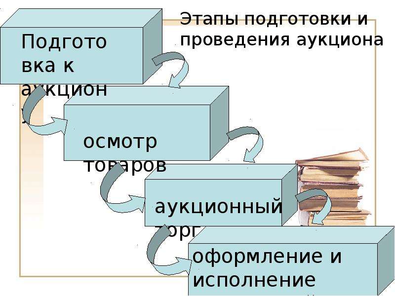 Коммерческое предпринимательство презентация