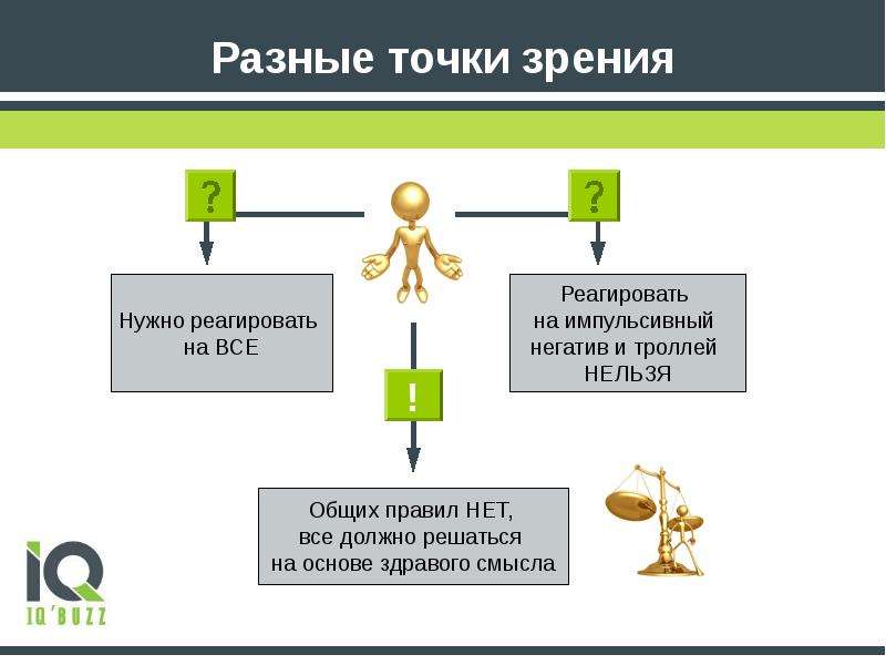 Разные точки. Разные точки зрения. Презентации разные точки зрения. Другая точка зрения. Общая точка зрения.