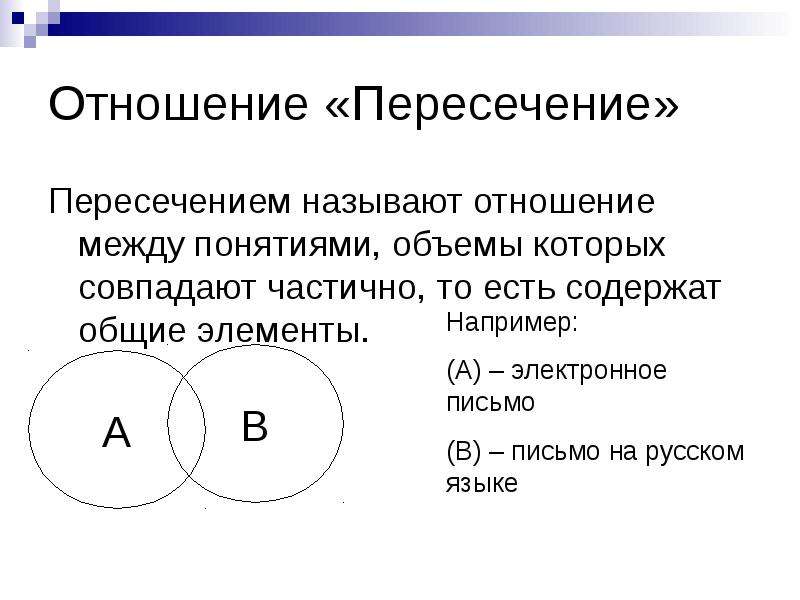 Изобразите отношения. Отношения между объемами понятий. Отношение пересечения. Понятия в отношении пересечения. Отношения пересечения в логике.