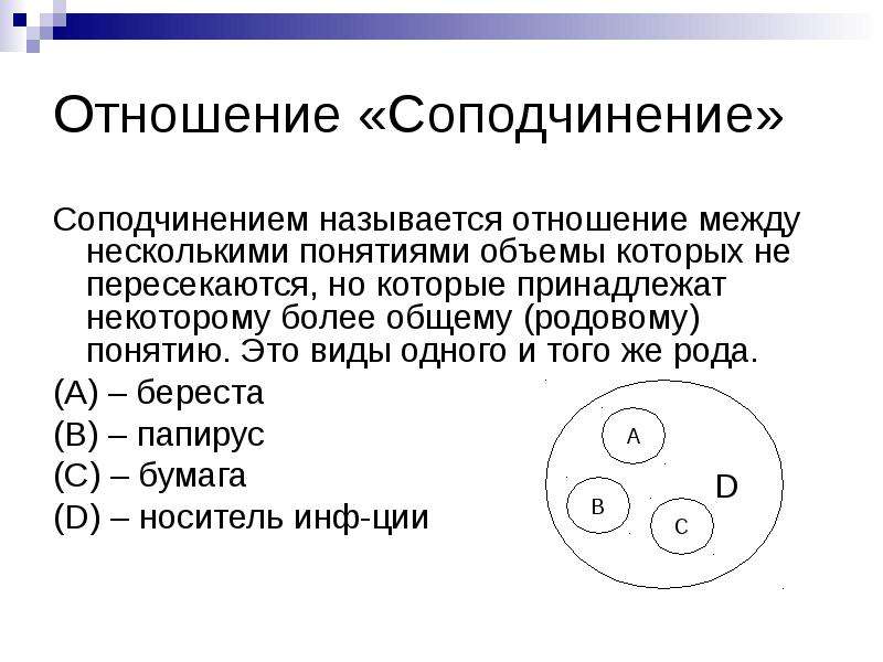 Отношение понятия 1 к понятию 2. Соподчинение понятий в логике. Соподчинение в логике примеры. Отношение соподчинения. Отношение соподчинения в логике.