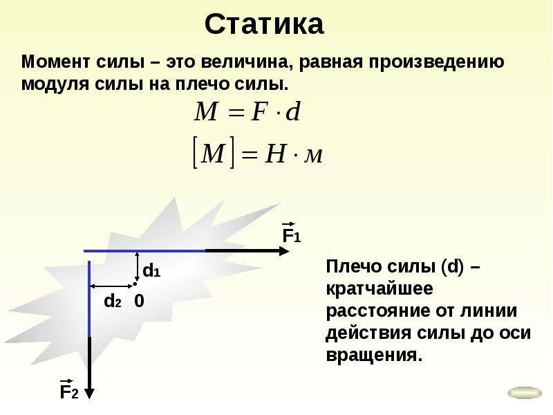 Момента ст. Момент силы формула рисунок. Момент силы формула физика 10 класс. Момент и усилие формула. Как определить момент силы.