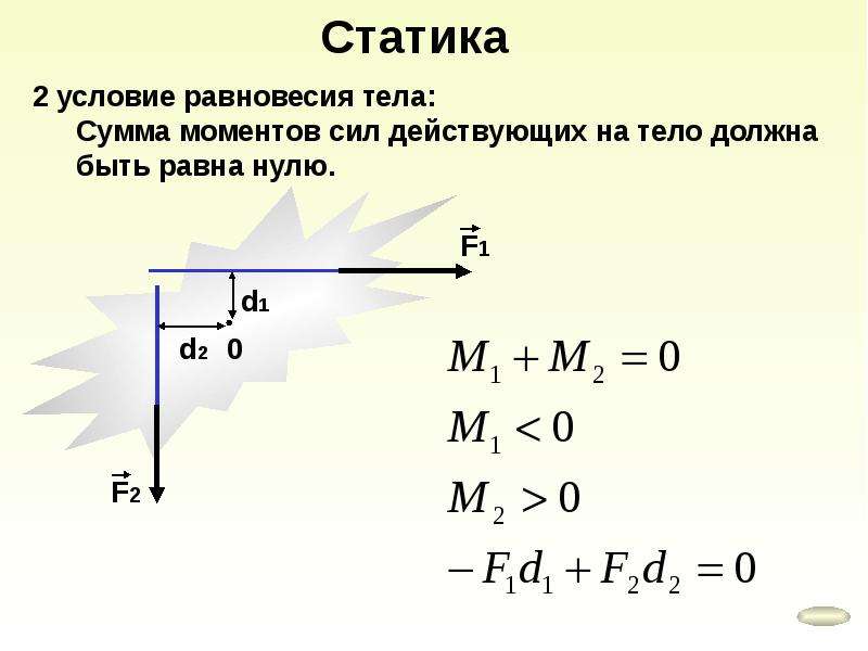 Сумма момента момента б. Сумма моментов сил. Условие равновесия поршня. Статика момент силы. Сумма моментов сил действующих на планку.