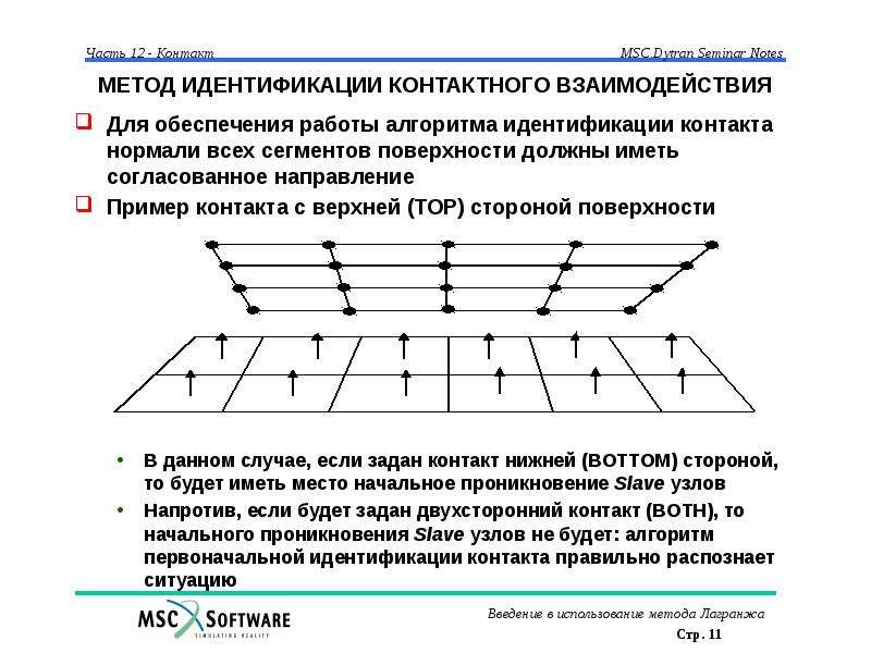 Методика контактного взаимодействия. Метод контактного взаимодействия. MSC.Dytran. Контактная нормаль.