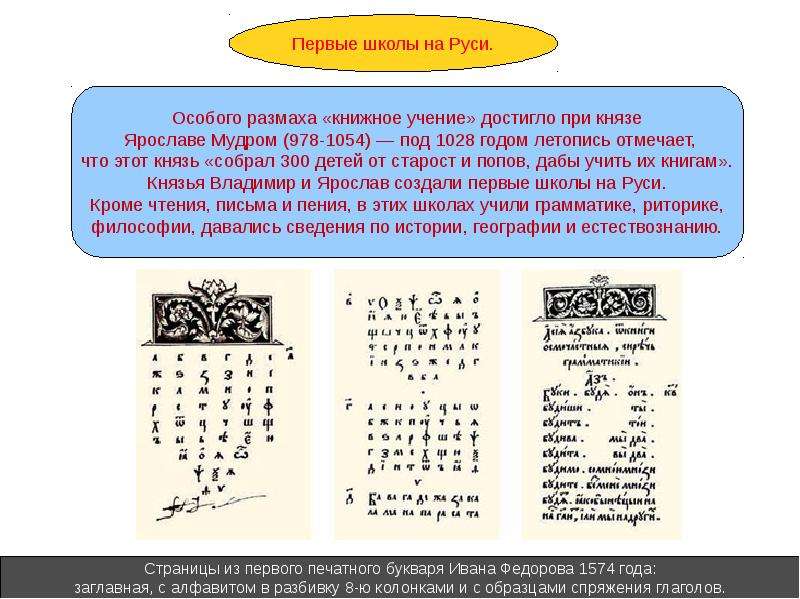 Математика в древней руси презентация