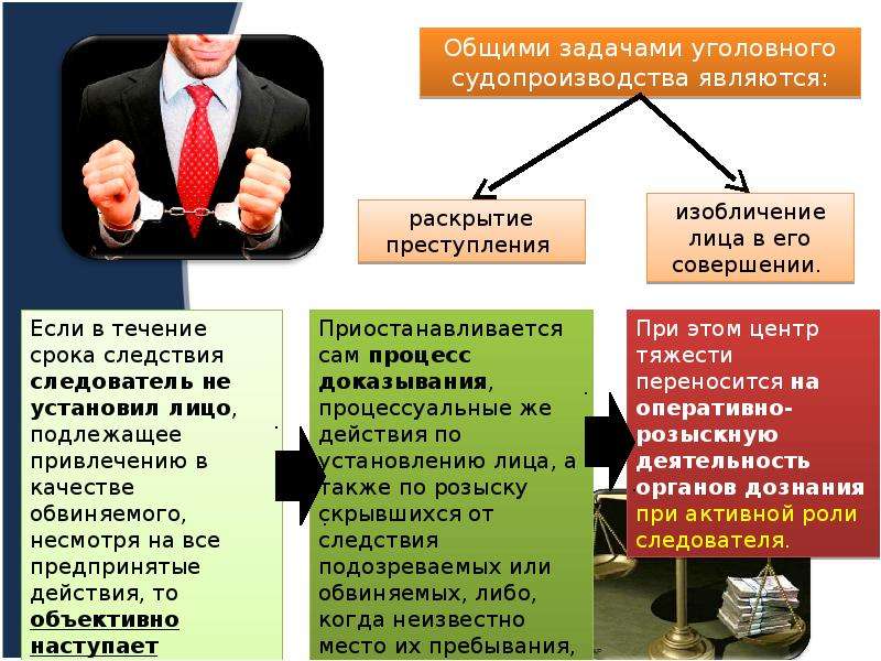 Приостановление и возобновление предварительного расследования презентация