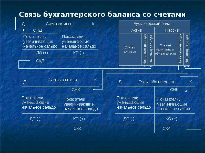 Задача счета и двойная запись