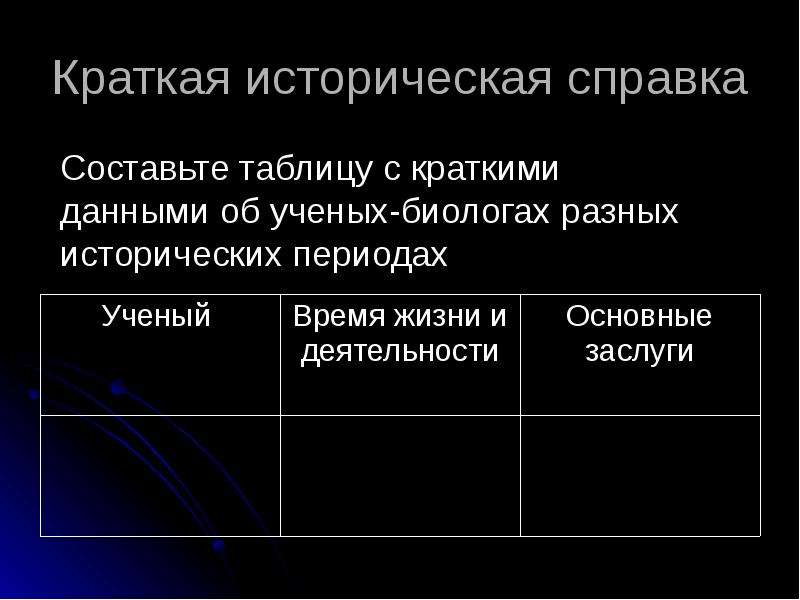 Деятельность время. Составьте таблицу с краткими данными об ученых биологов. Таблица об ученых биологах разных исторических периодов. Краткая историческая справка биология. История науки краткая таблица.