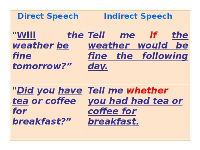 Презентация direct indirect speech