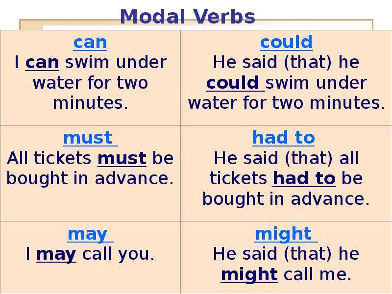 Презентация modal verbs в английском языке