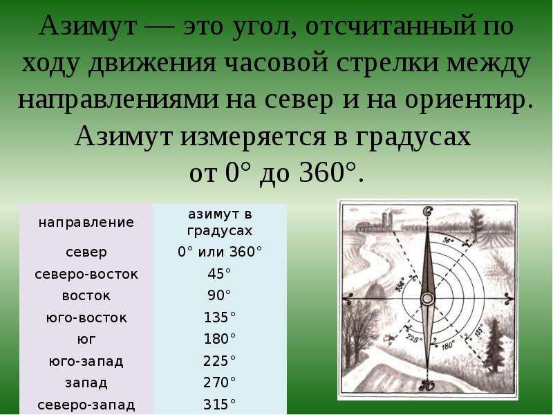 Как определить азимут на карте