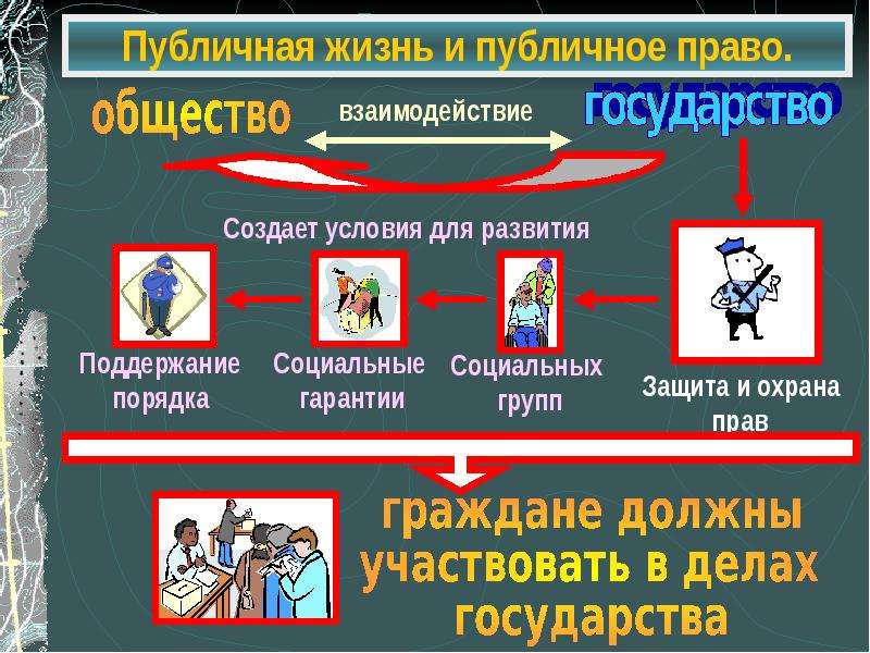 Проект на тему участие гражданина в делах государства