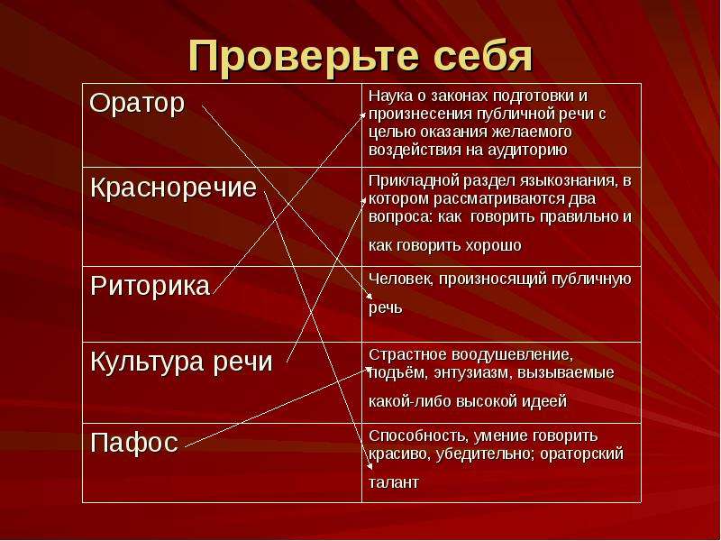 Стиль общественно политической литературы ораторской речи. Выступление на общественно значимую тему. Подготовить публичное выступление на общественно-значимую тему. Риторический анализ речи. Речь на общественно значимую тему.