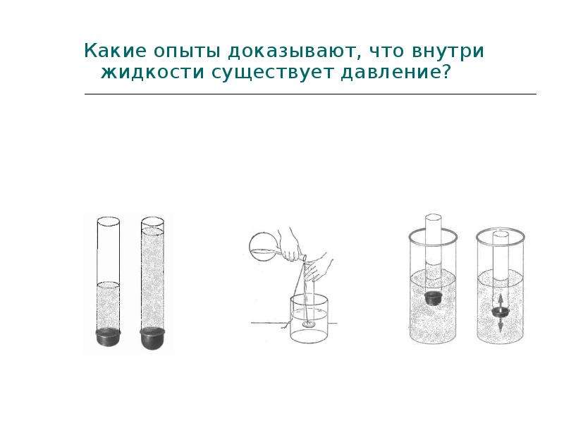 Опыт изображенный на рисунке. Давление внутри жидкости опыт. Опыт доказывающий давление жидкости. Внутри жидкости существует давление. Пример опыта показывающего что внутри жидкости существует давление.