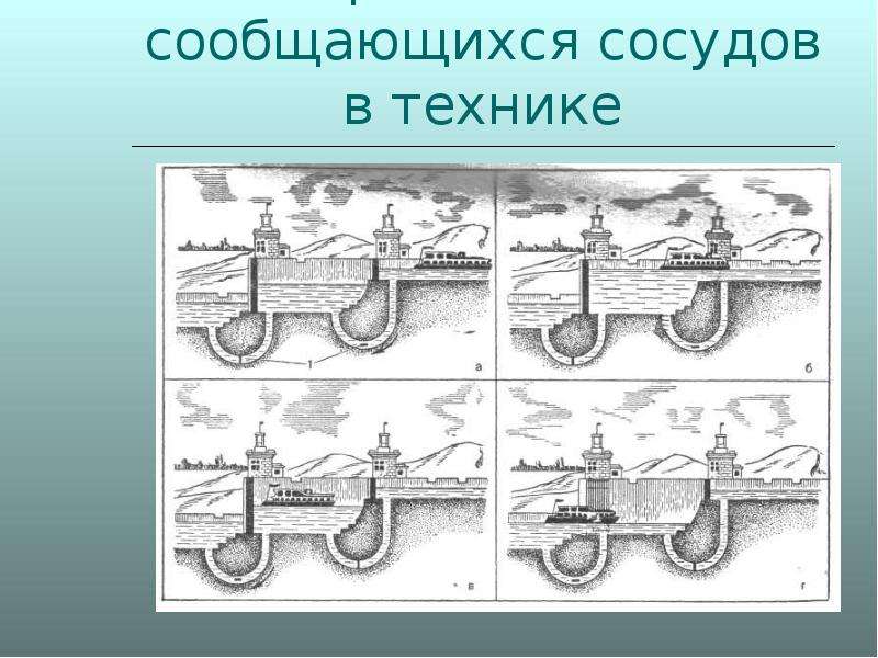 Примеры сосудов. Сообщающиеся сосуды в технике. Применение сообщающихся сосудов. Применение сообщающихся сосудов в технике. Сообщающиеся сосуды в быту технике и природе.