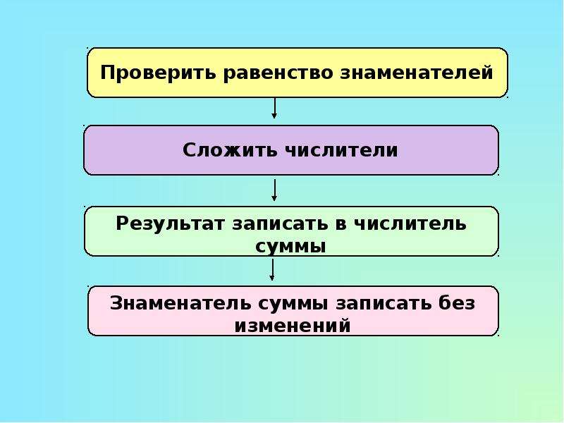 Проверка равенства. Проверить равенство.