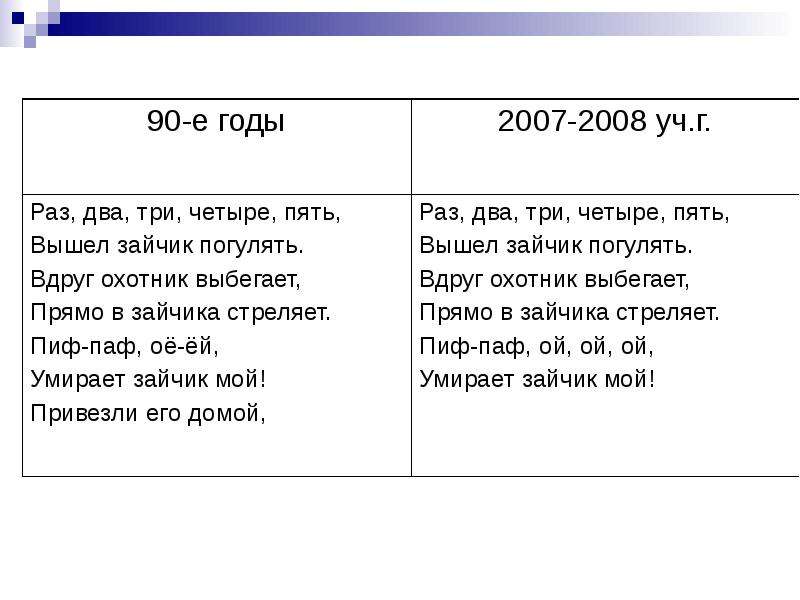 Считалка вышел месяц из тумана. Раз-два-три-четыре-пять вышел зайчик погулять вдруг охотник. Раз два три четыре пять вышел зайчик погулять вдруг охотник выбегает. Стихотворение раз два три четыре пять вышел зайчик погулять. Раз-два-три-четыре-пять вышел зайчик погулять считалка.