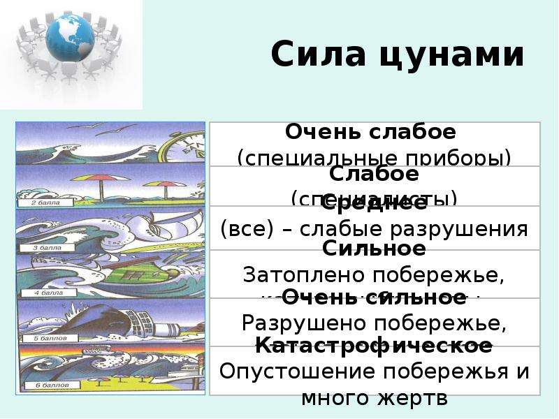 Презентация по географии на тему цунами