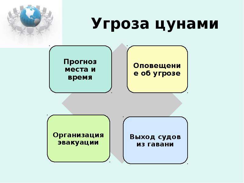 Урок обж 7 класс презентация