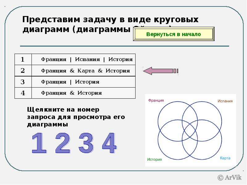 Тест на умение с диаграммой. Круговые диаграммы Эйлера. Задачи на круговые диаграммы Информатика. Круговая диаграмма это в информатике. ОГЭ по информатике круговая диаграмма.