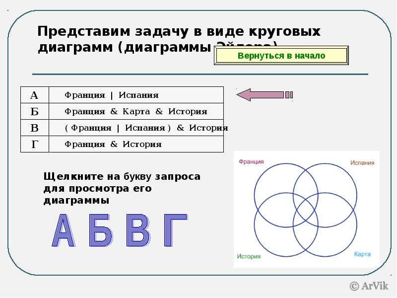 Пользуясь диаграммой эйлера проверьте верно ли