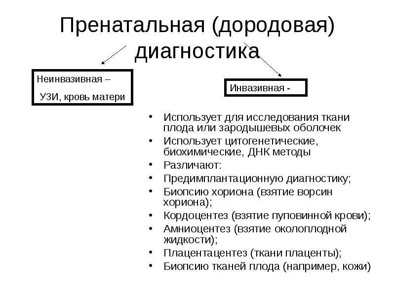 Пренатальная диагностика методы. Инвазивные и неинвазивные методы пренатальной диагностики таблица. Методы дородовой диагностики. Неинвазивные методы дородовой диагностики. Неинвазивные методы пренатальной диагностики генетика.