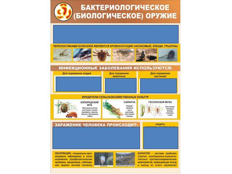 Применение бактериологического оружия. Классификация бактериологического биологического оружия. Способы применения биологического оружия таблица. Бактериальное оружие классификация. Классификация применения бактериологического оружия?.