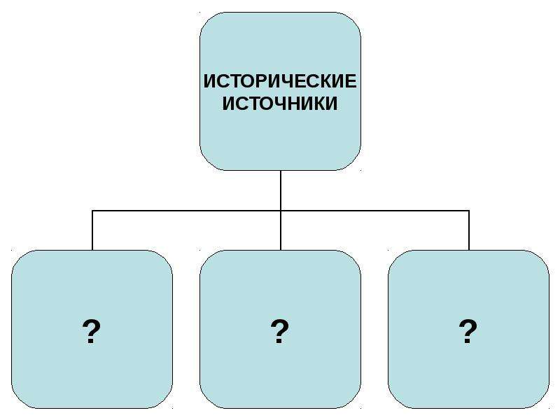 Схема исторические источники