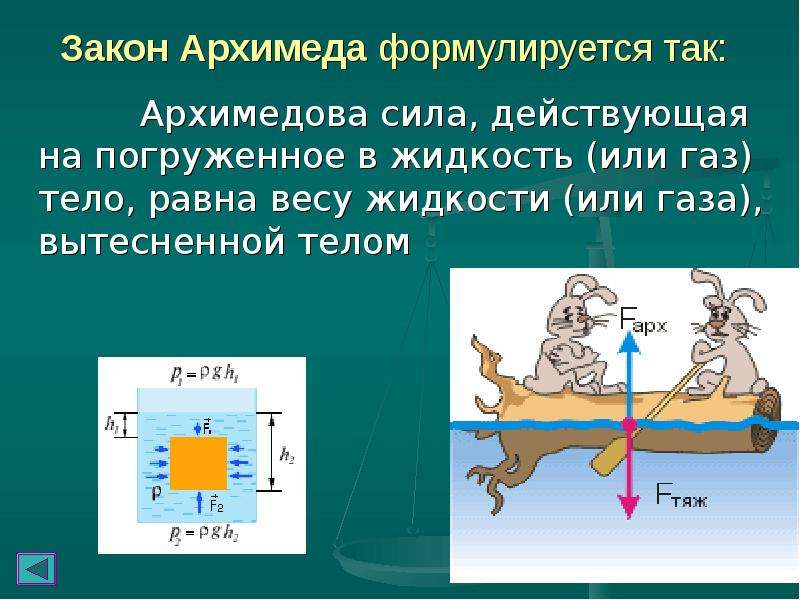 Физика 7 закон архимеда презентация физика 7 класс