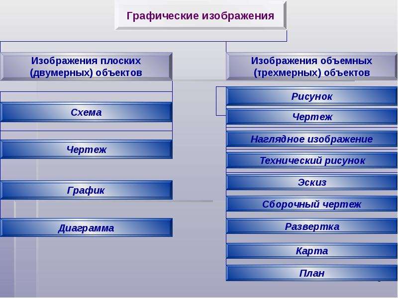 Графическими языками являются