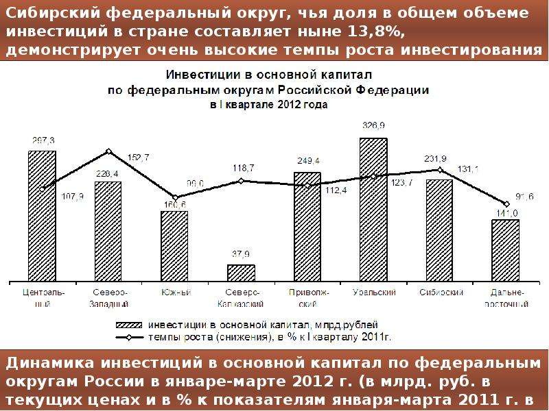 Социально экономическая характеристика. Сибирский федеральный округ экономика. Сибирский федеральный округ экономика развития. Социально-экономическое развитие Сибири. Социально-экономические характеристики.