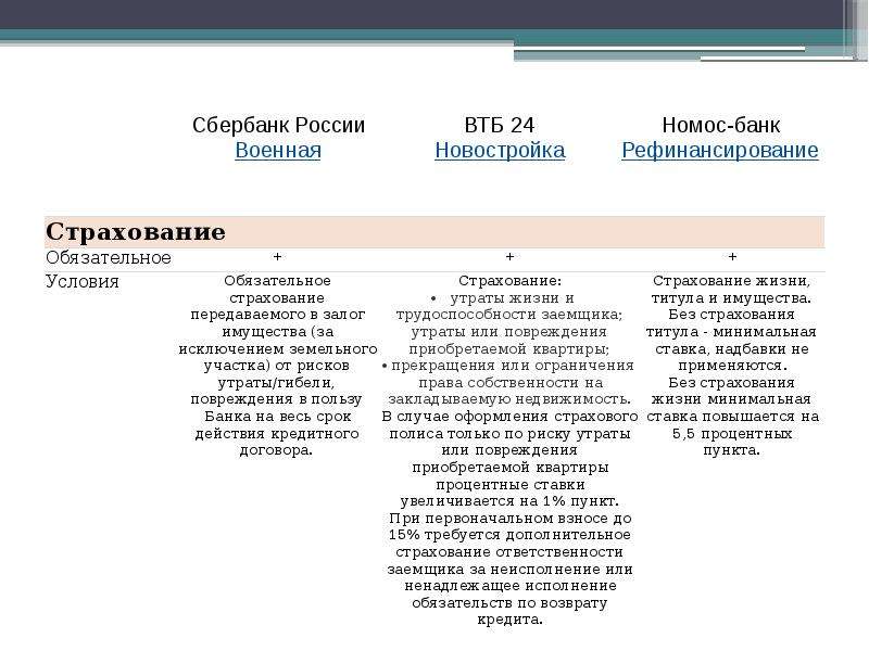 Сравнение в презентации