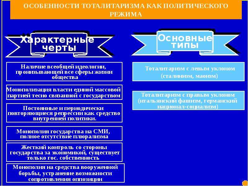 Презентация на тему политология