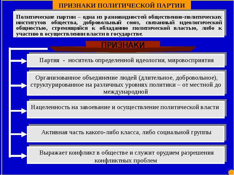 Политические признаки общества. Признаки политических институтов. Политические системы западных стран. Признаки Полит системы. Признаки политических объединений.