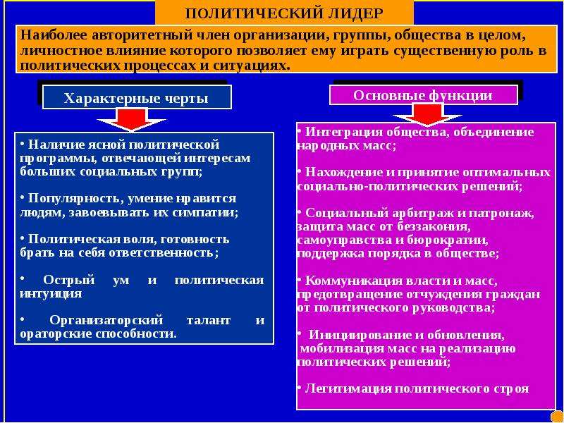 Презентация на тему политология